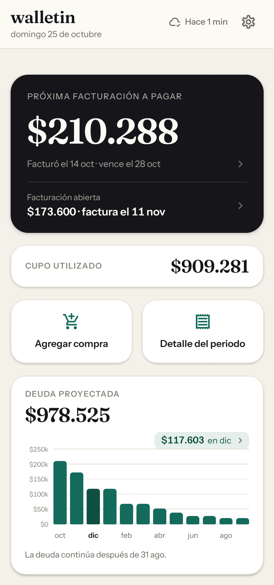 La gráfica con diciembre tocado: $117.603 en dic.